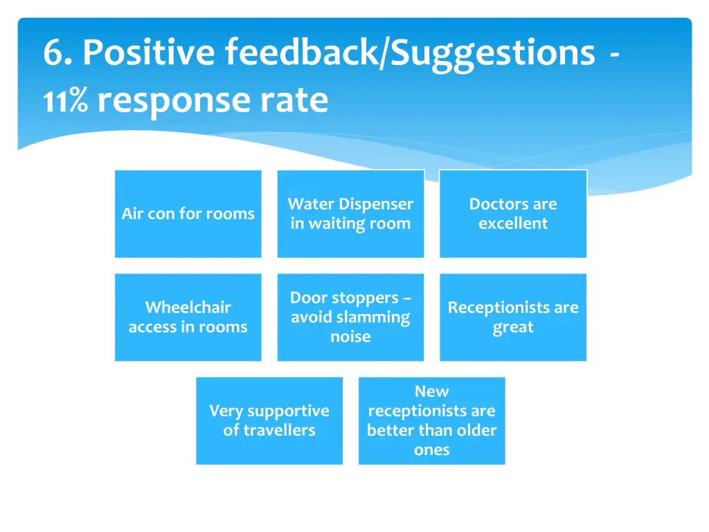 6 positive feedback suggestions 11 response rate