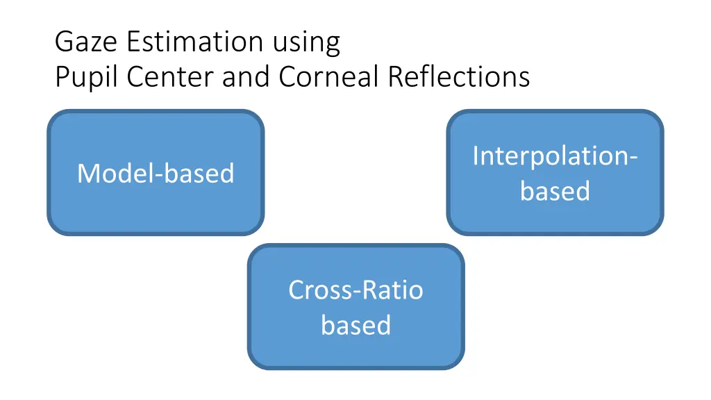 gaze estimation using pupil center and corneal