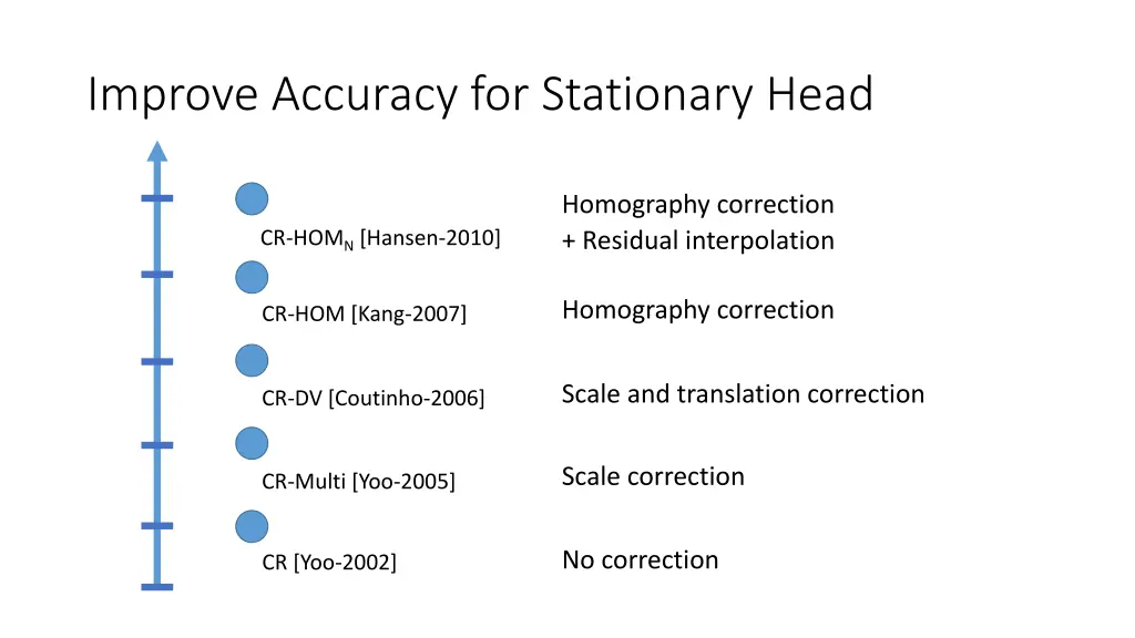 improve accuracy for stationary head