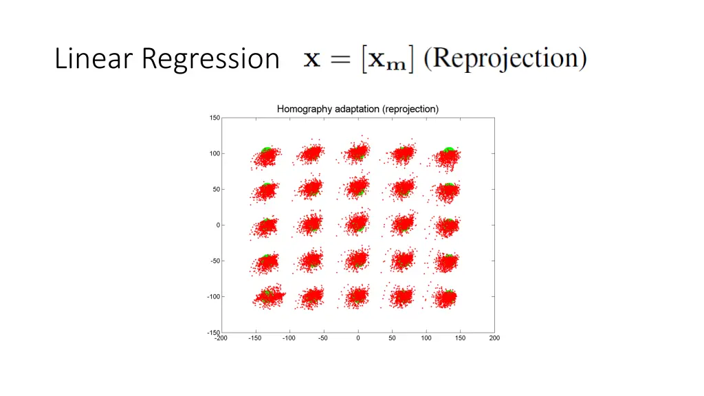 linear regression