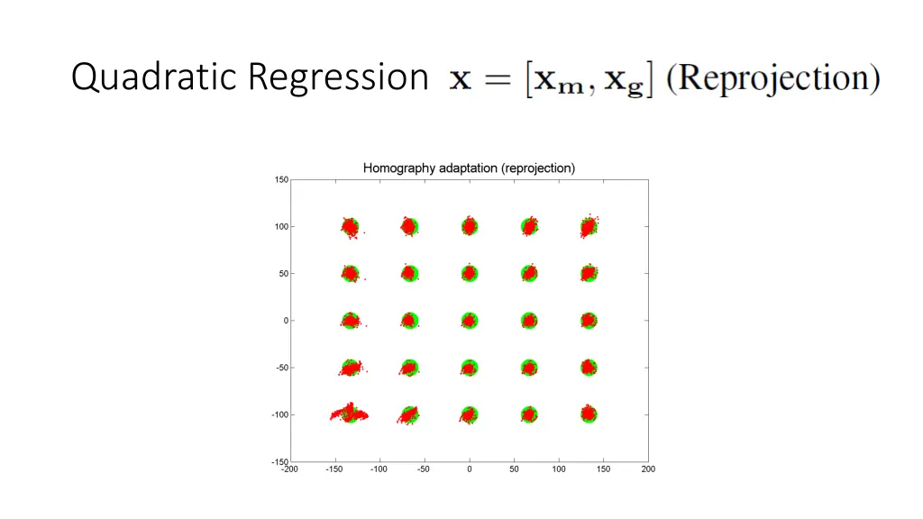 quadratic regression 1