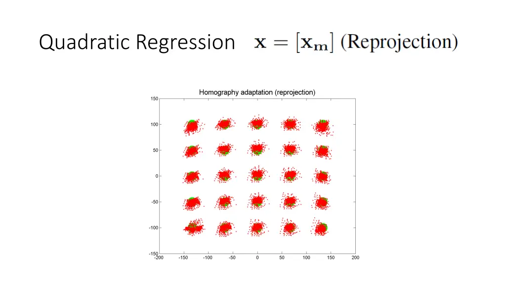 quadratic regression