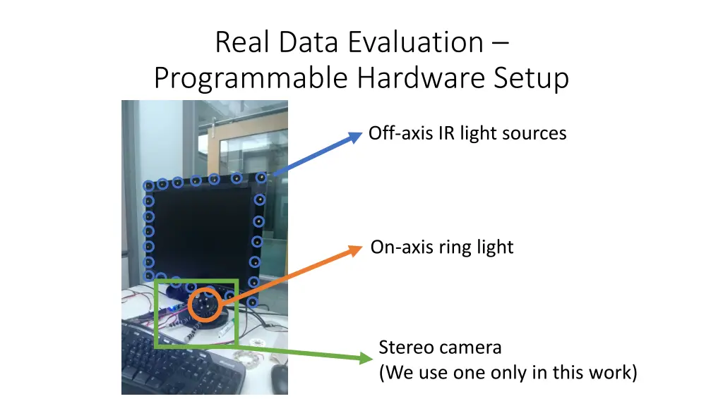 real data evaluation programmable hardware setup