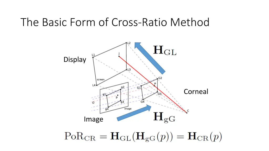 the basic form of cross ratio method