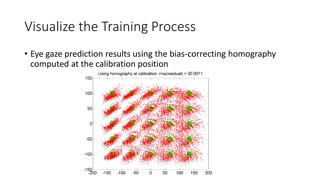 visualize the training process