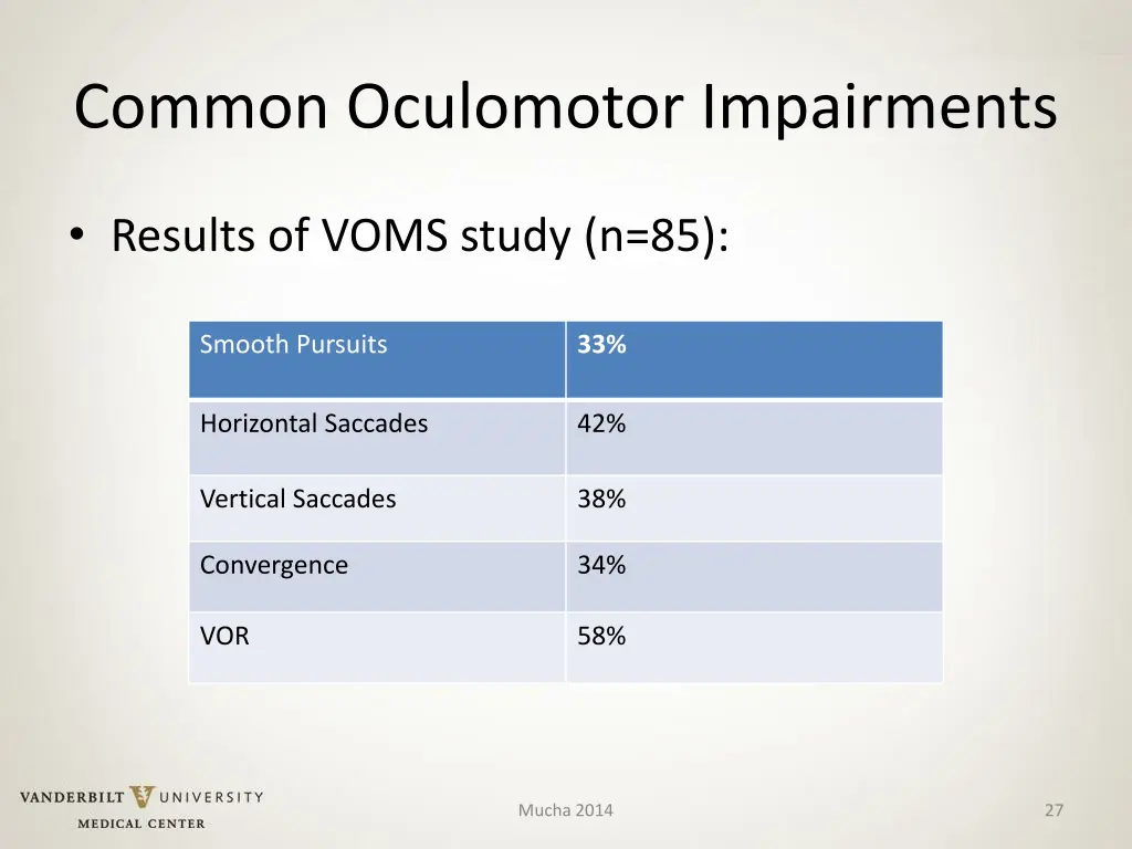 common oculomotor impairments