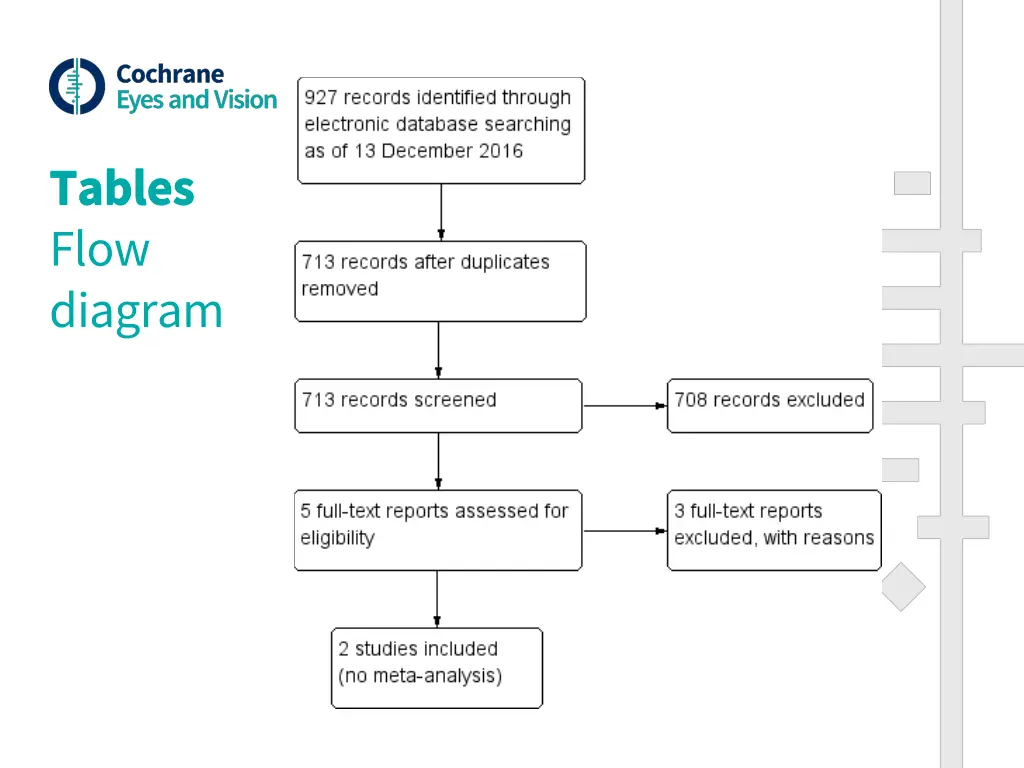 tables tables flow diagram