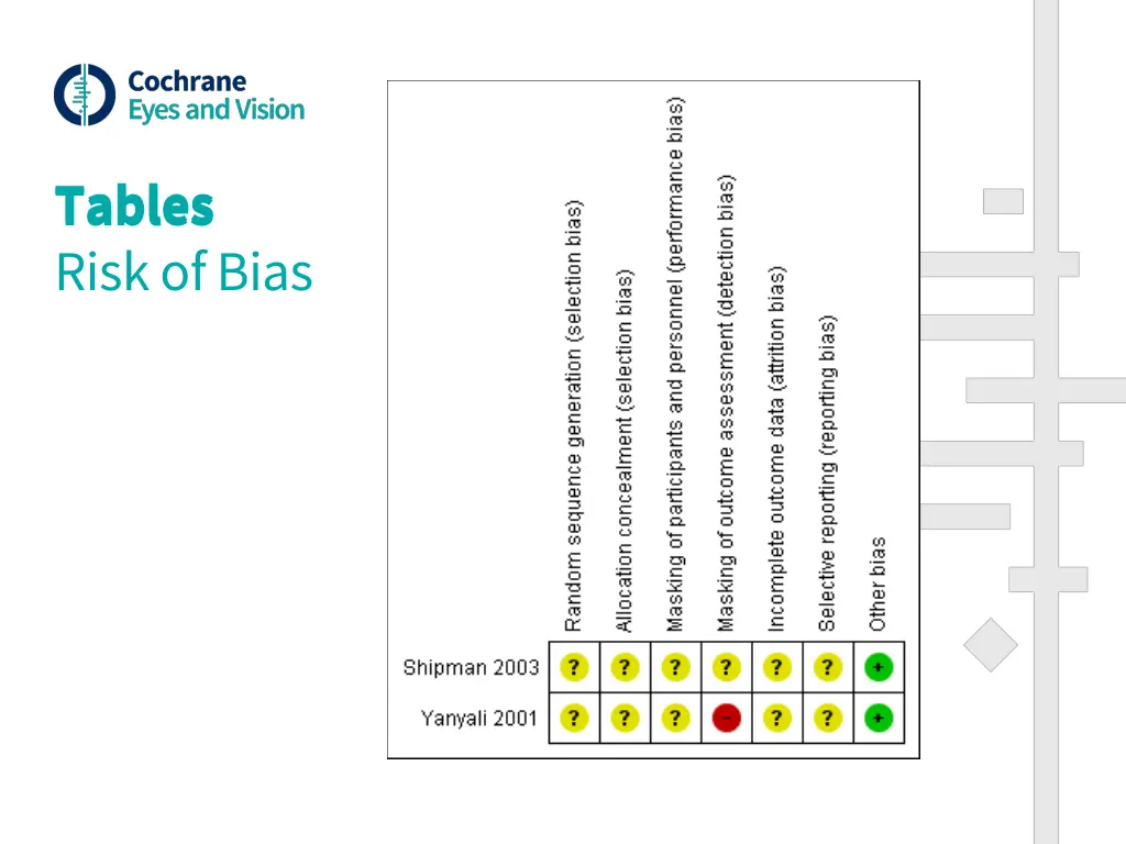 tables tables risk of bias