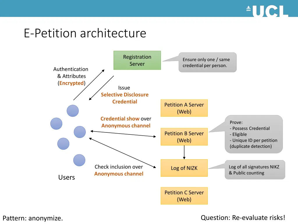 e petition architecture