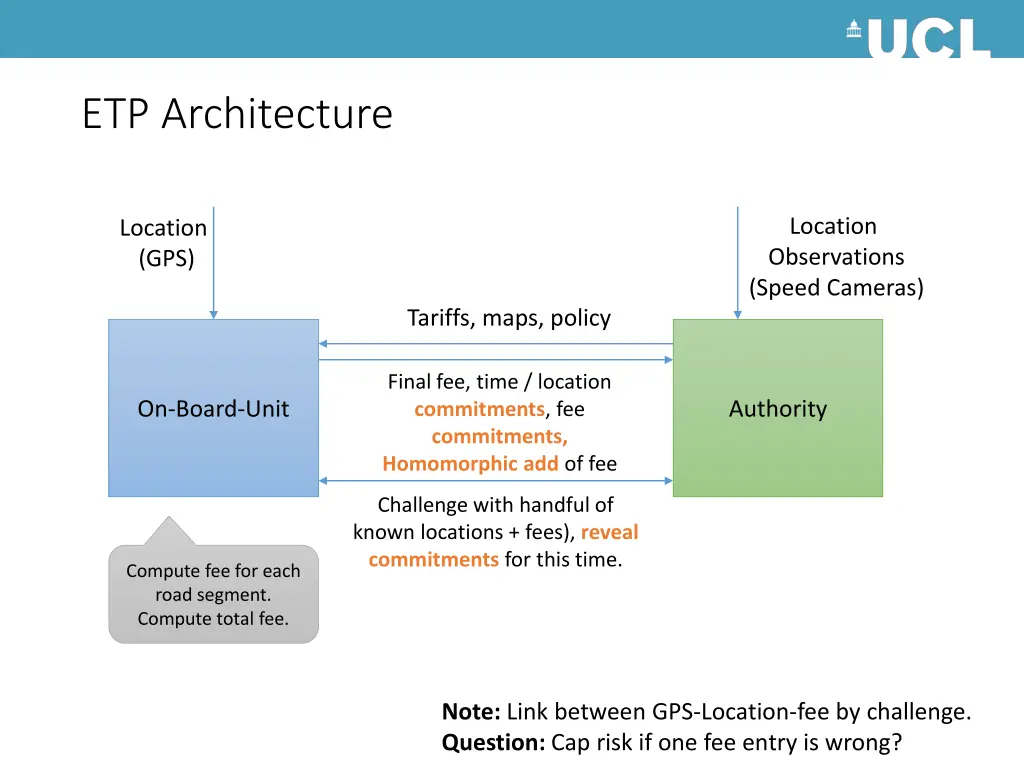 etp architecture