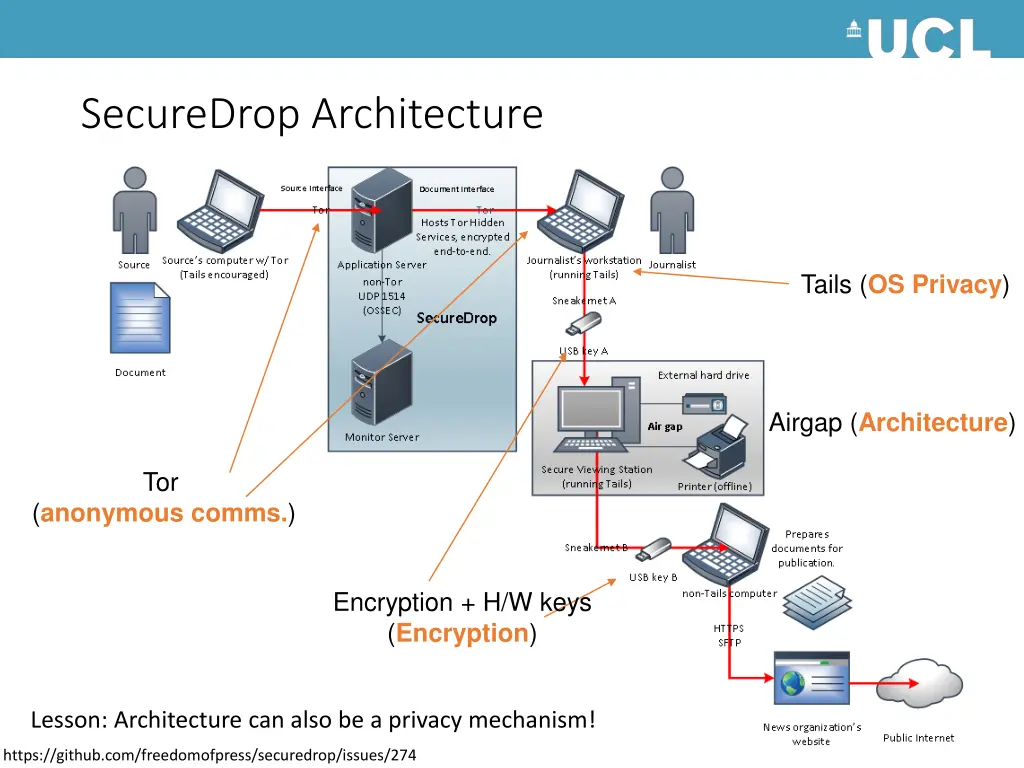 securedrop architecture