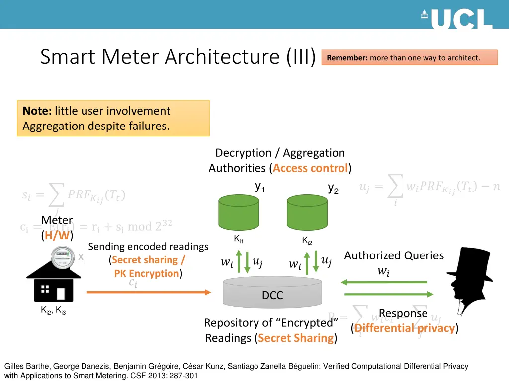 smart meter architecture iii