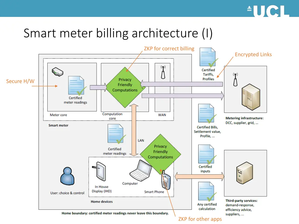 smart meter billing architecture i