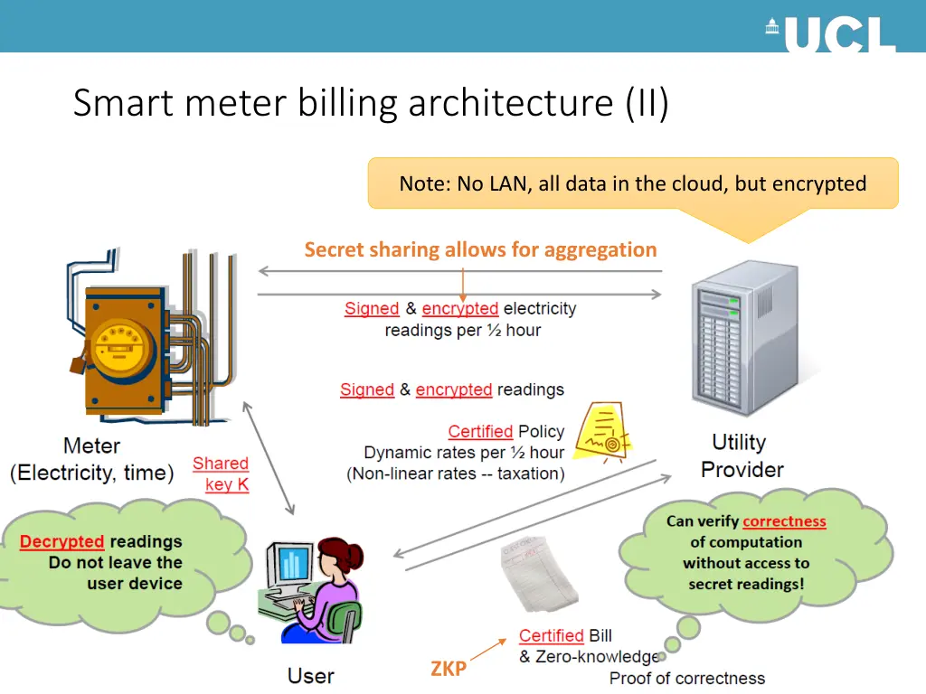 smart meter billing architecture ii