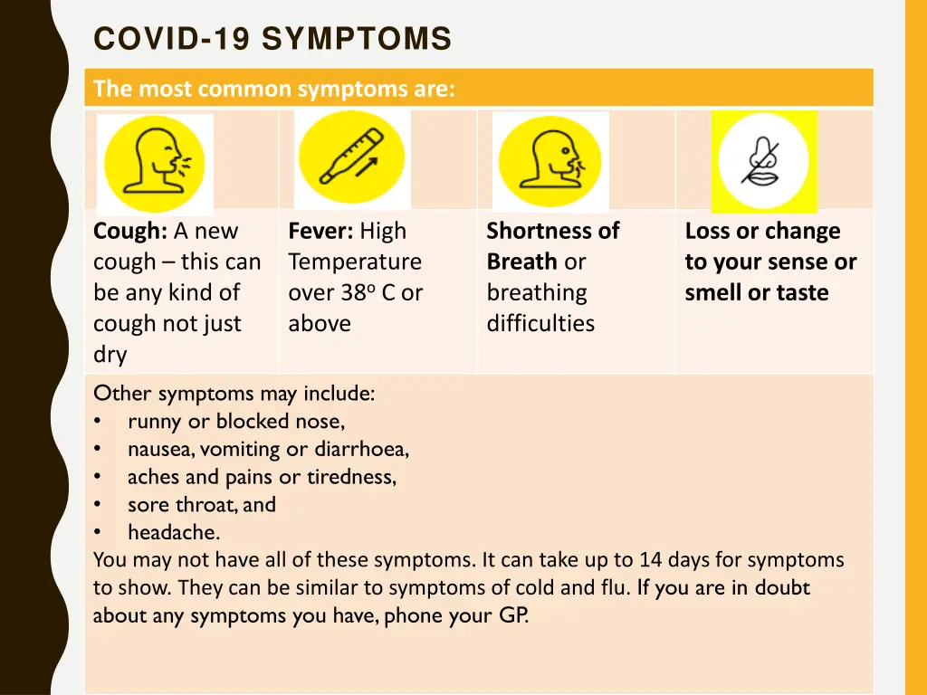 covid 19 symptoms