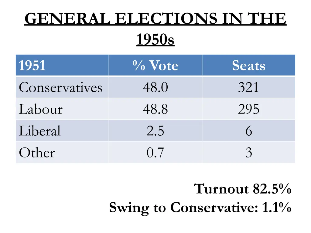 general elections in the 1950s 1951 vote