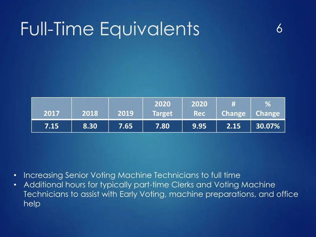 full time equivalents