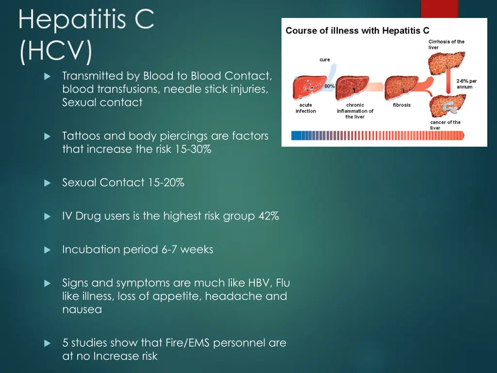 hepatitis c hcv transmitted by blood to blood