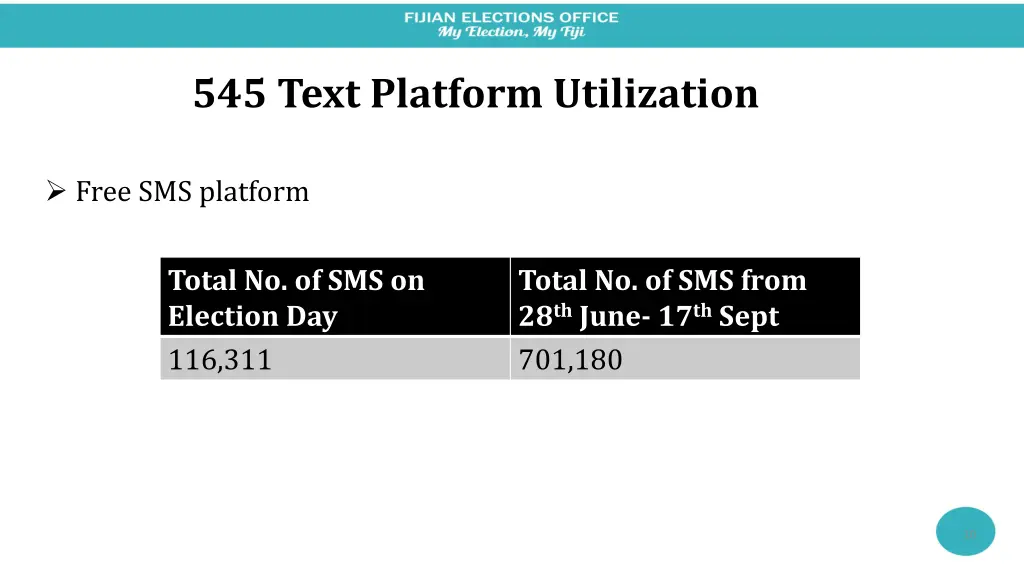 545 text platform utilization