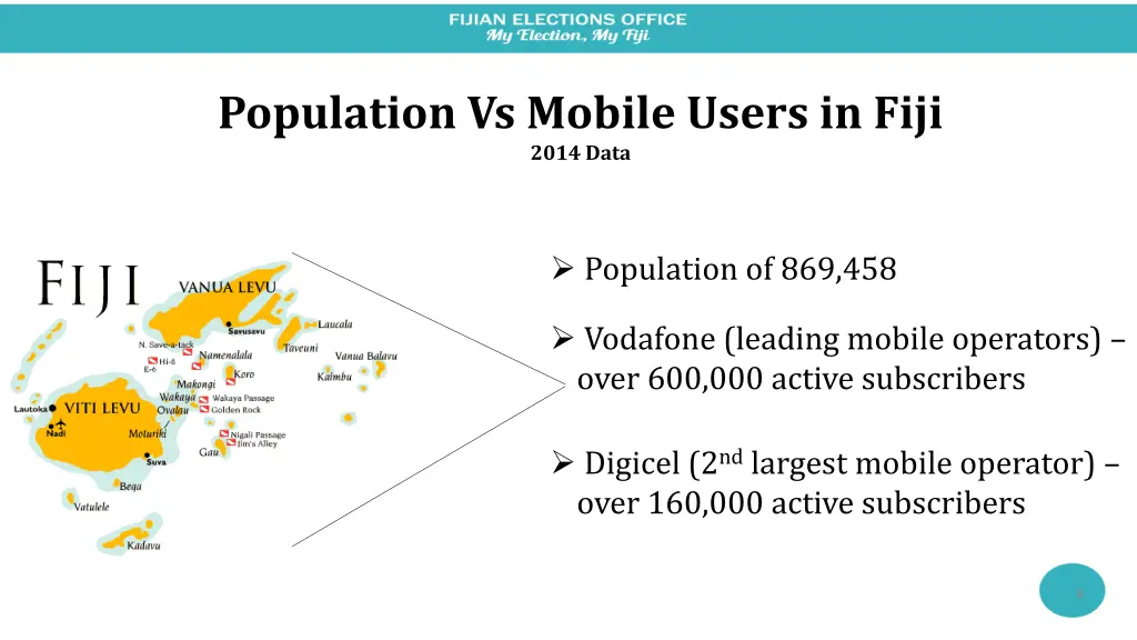 population vs mobile users in fiji 2014 data