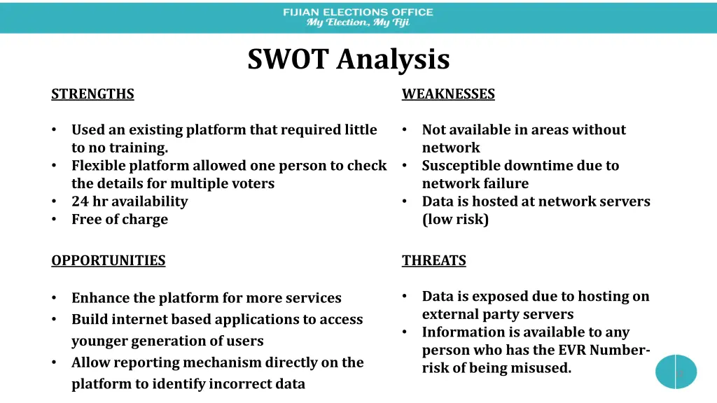 swot analysis