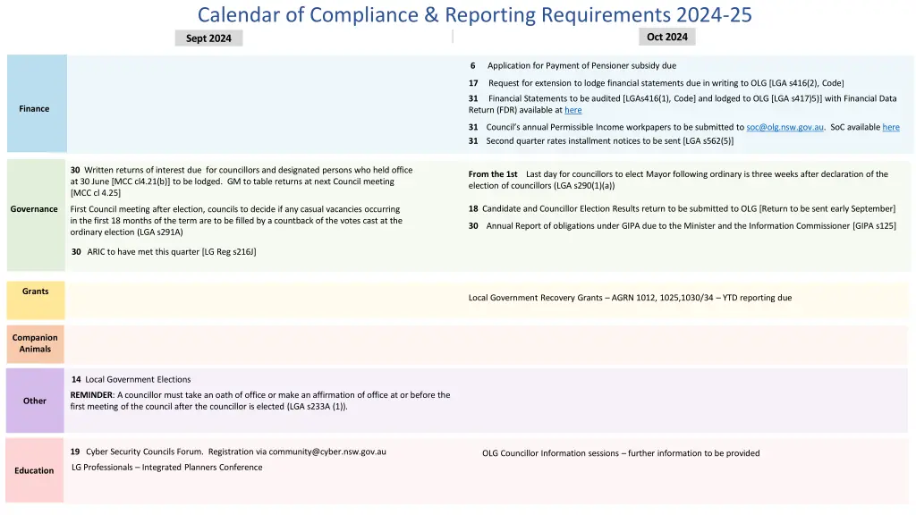 calendar of compliance reporting requirements 1