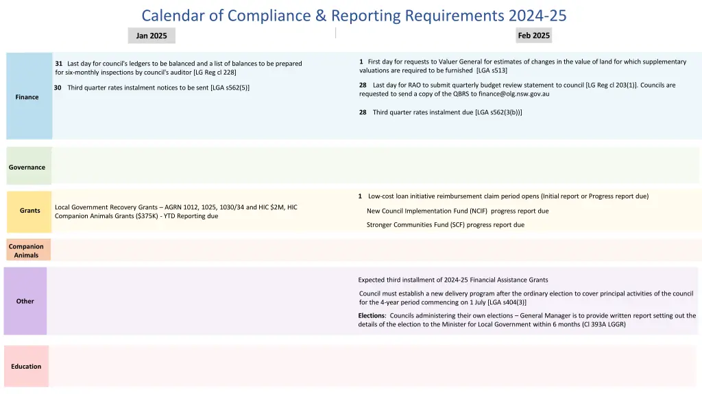 calendar of compliance reporting requirements 3