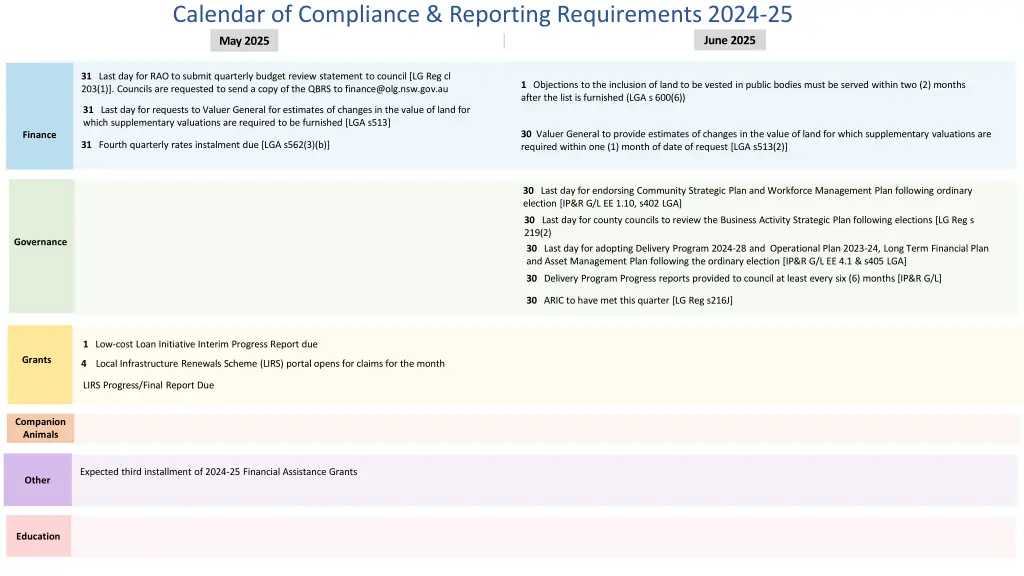 calendar of compliance reporting requirements 5