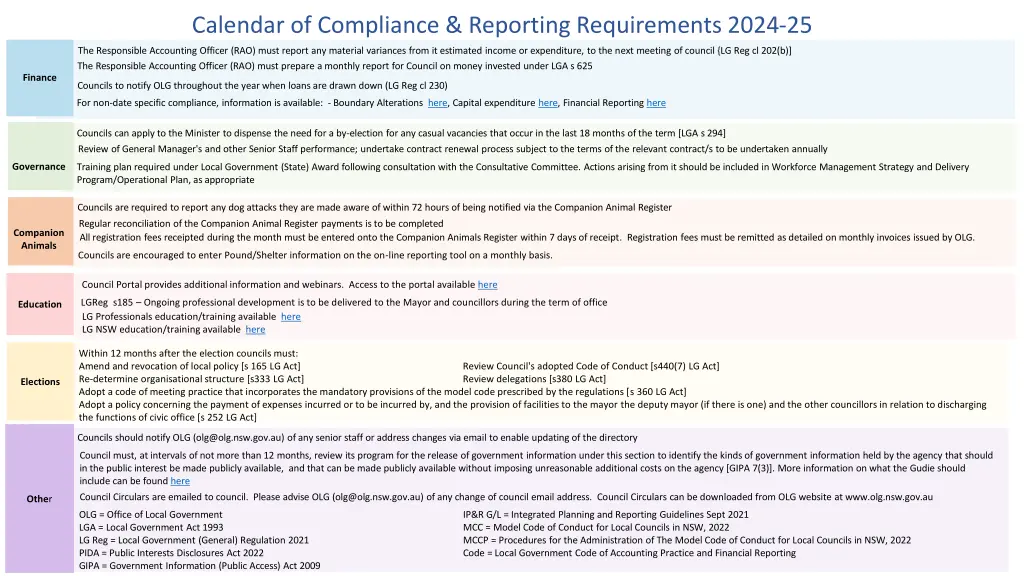 calendar of compliance reporting requirements 6