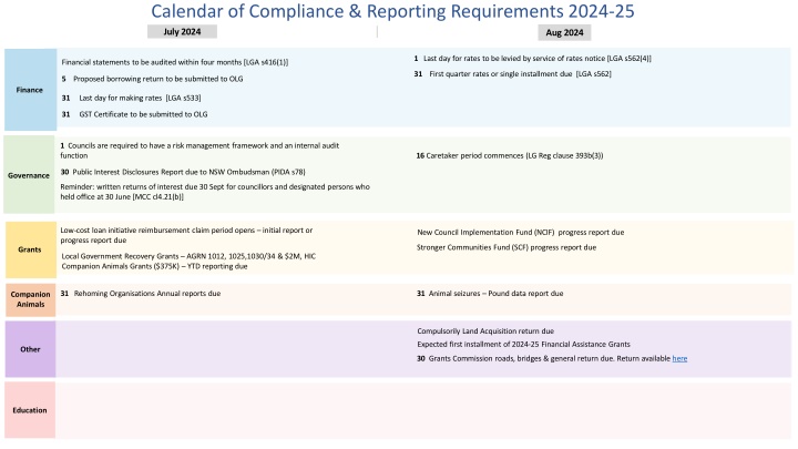 calendar of compliance reporting requirements