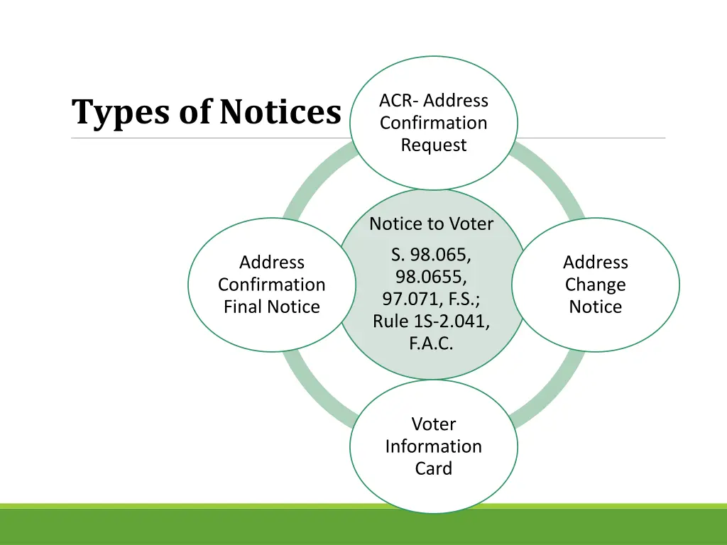 types of notices