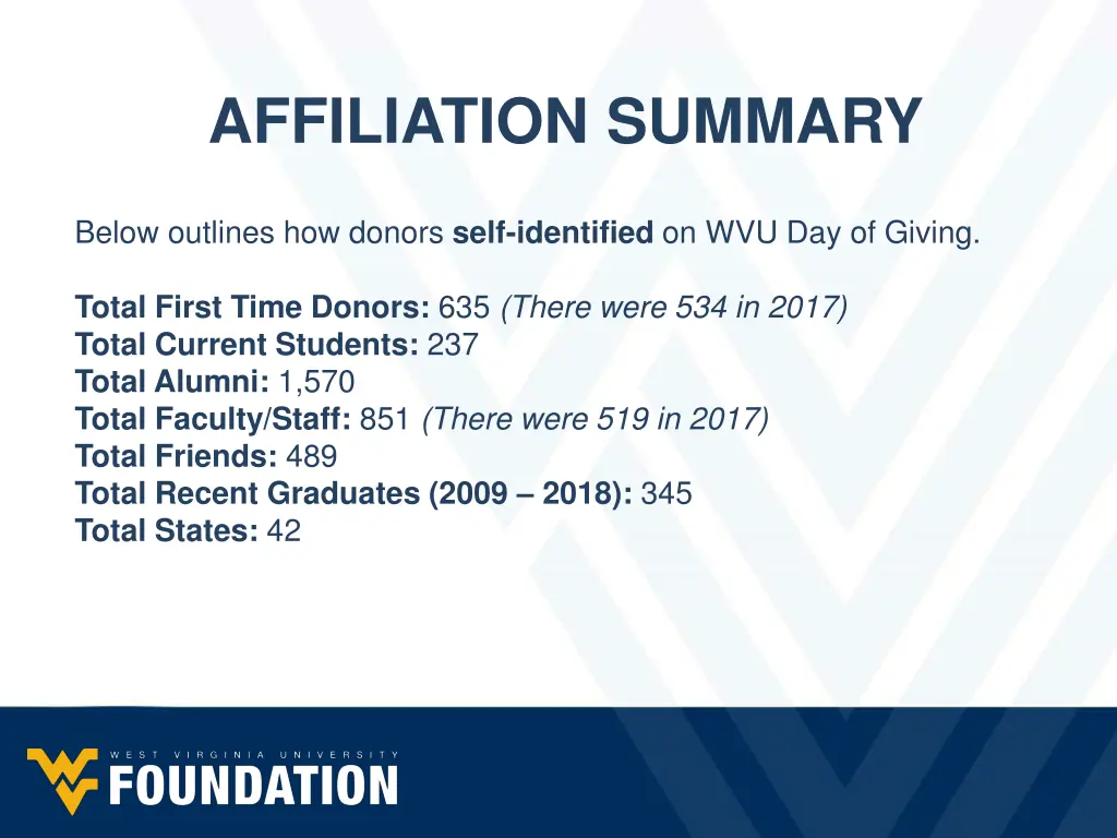 affiliation summary