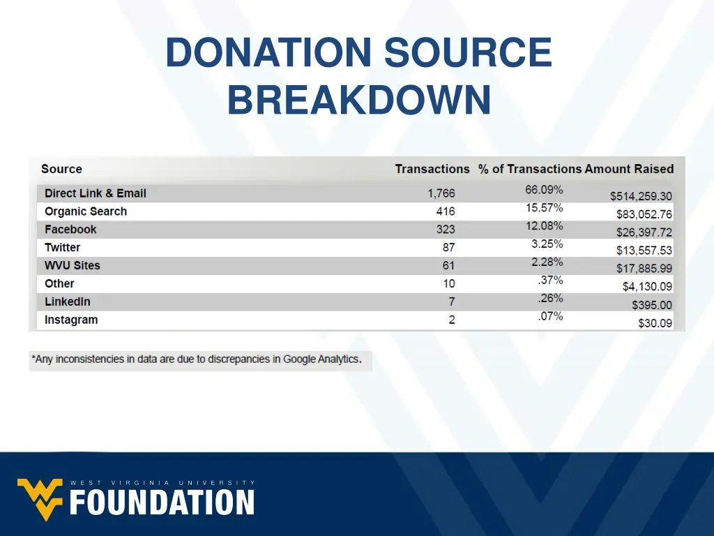 donation source breakdown