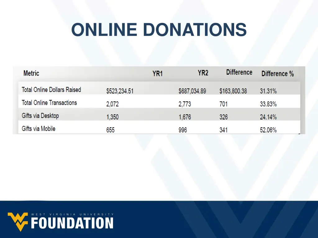 online donations