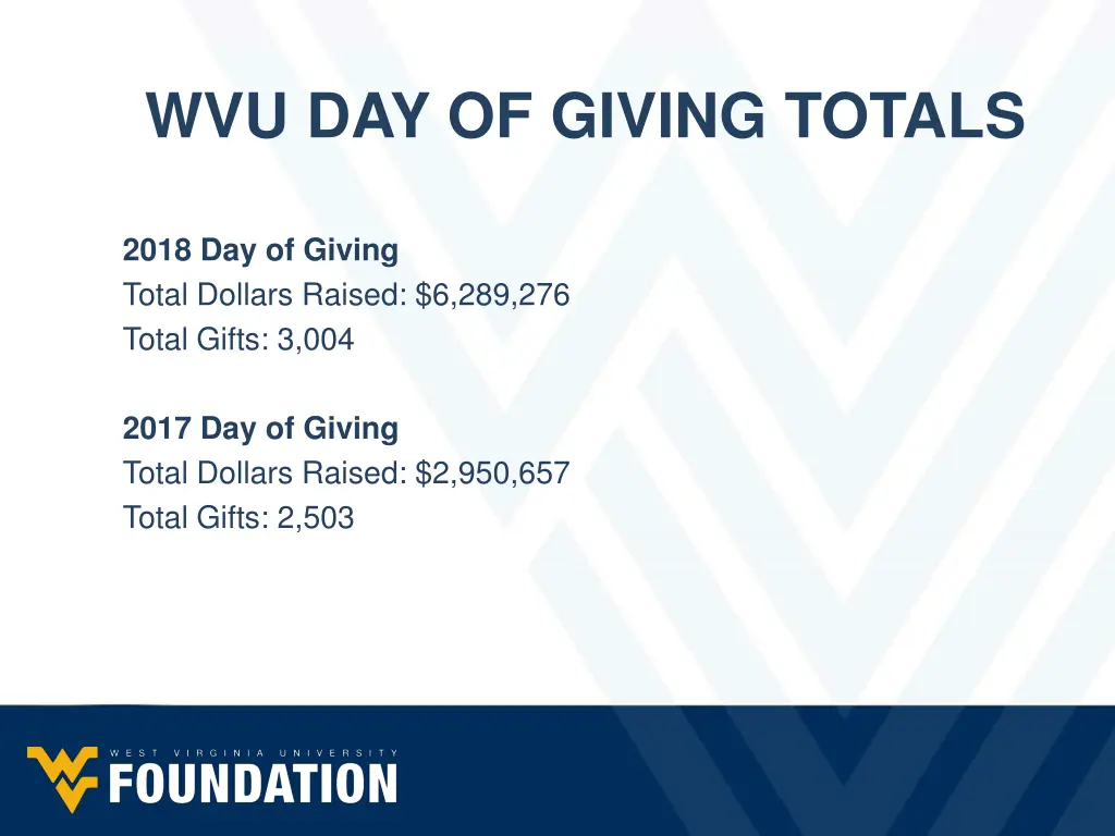 wvu day of giving totals