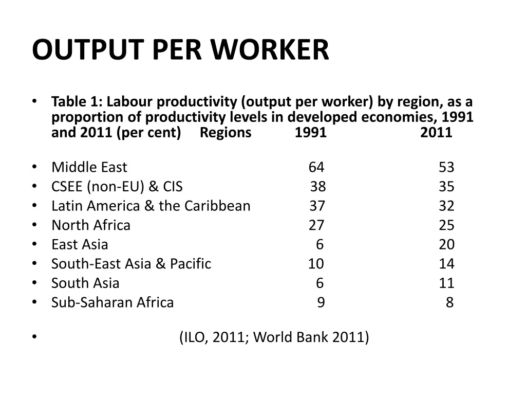 output per worker