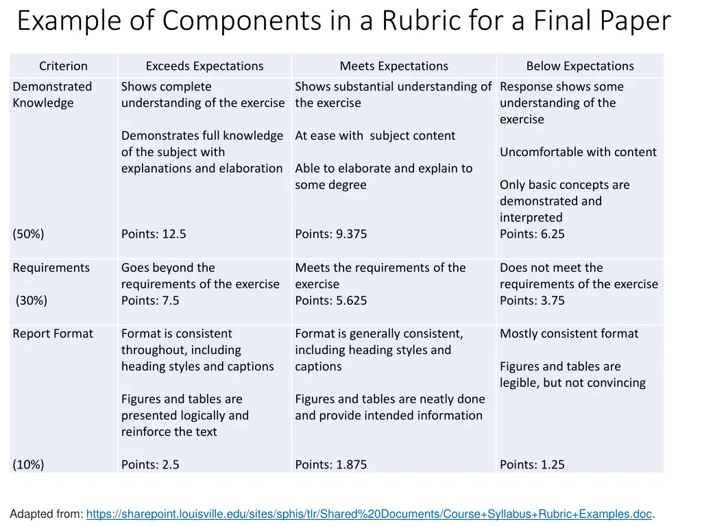 example of components in a rubric for a final