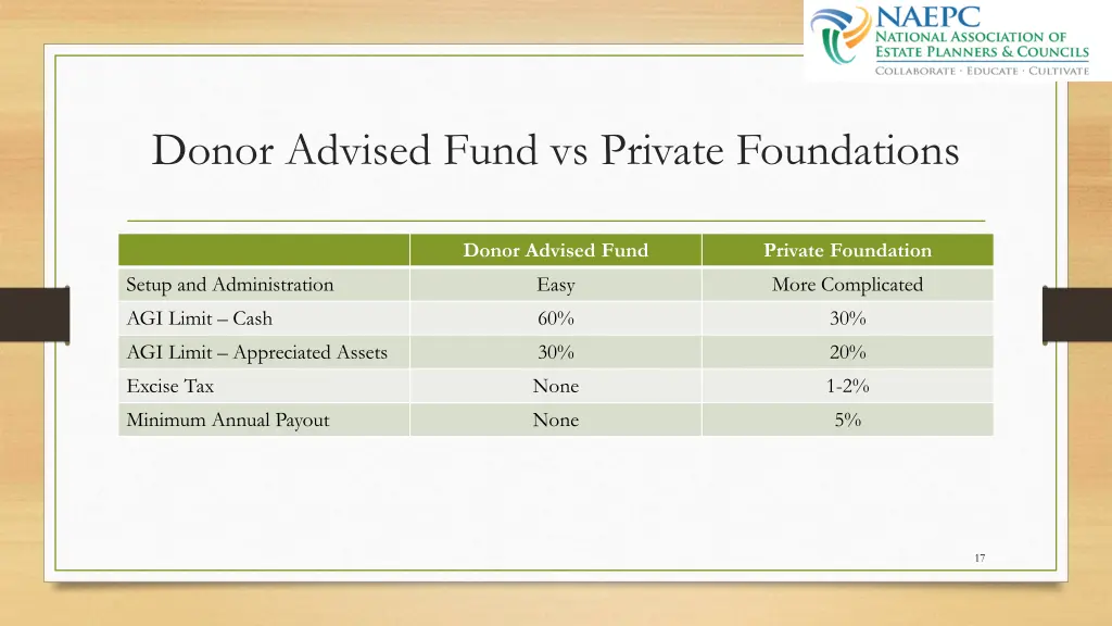 donor advised fund vs private foundations