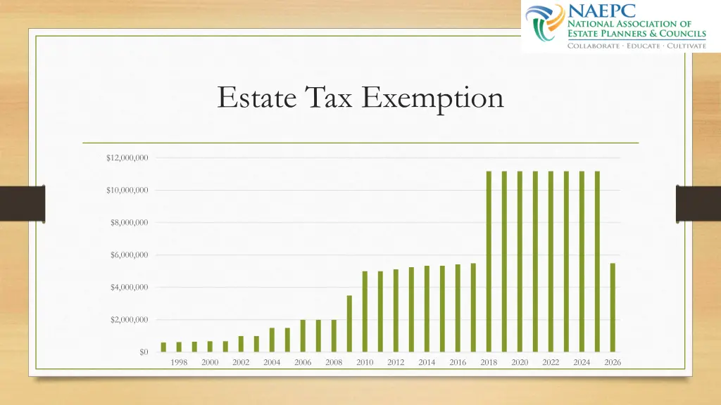 estate tax exemption 1