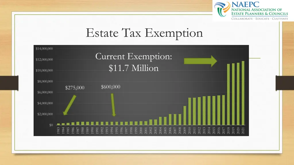 estate tax exemption