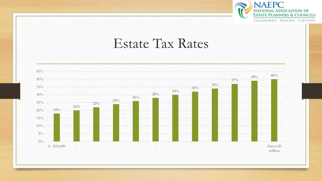 estate tax rates