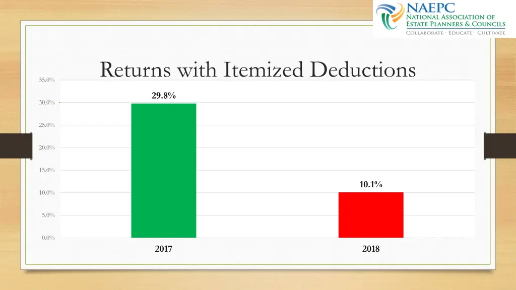 returns with itemized deductions 1