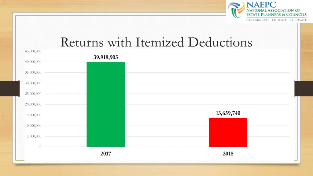 returns with itemized deductions