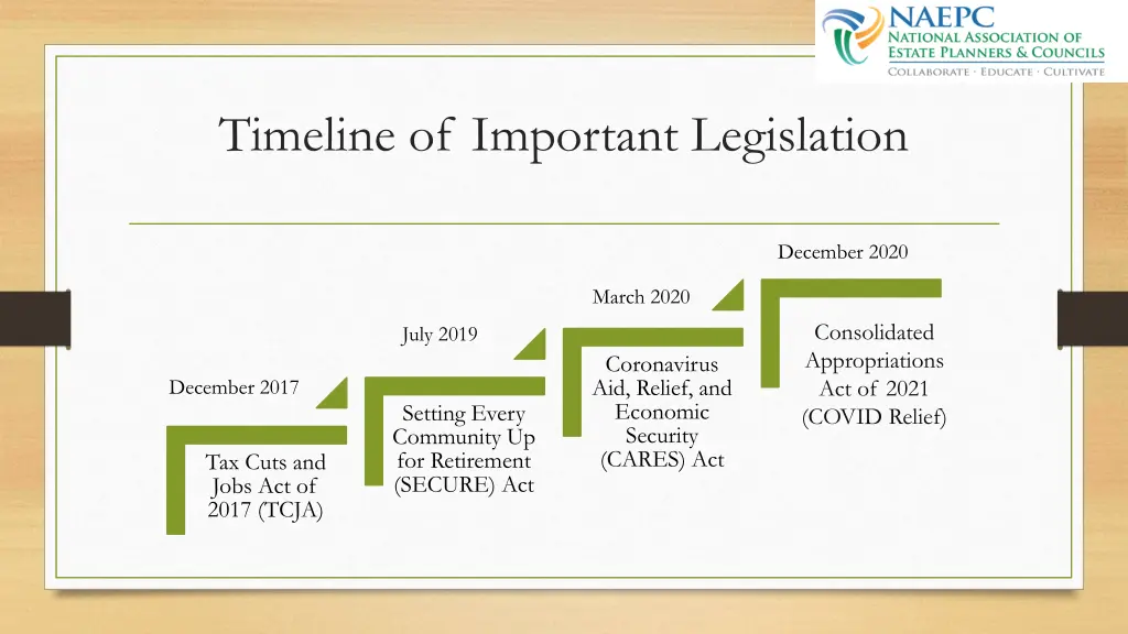 timeline of important legislation