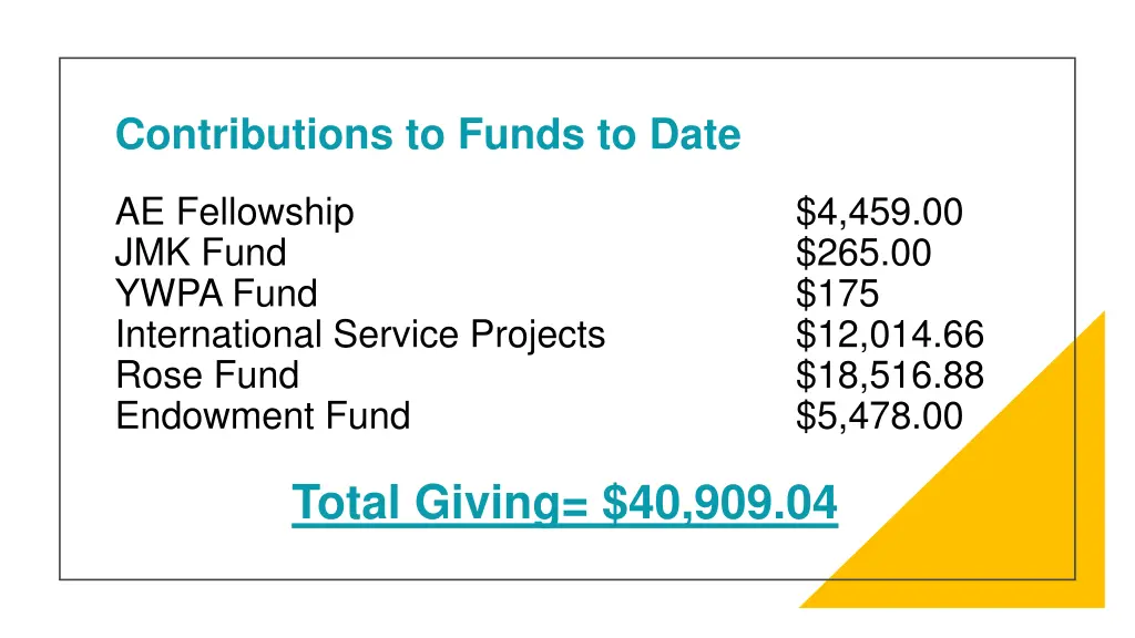 contributions to funds to date