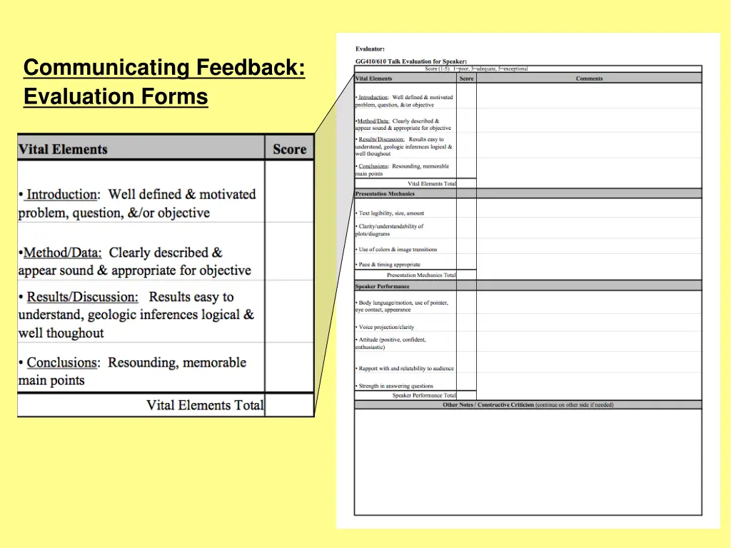 communicating feedback evaluation forms 1