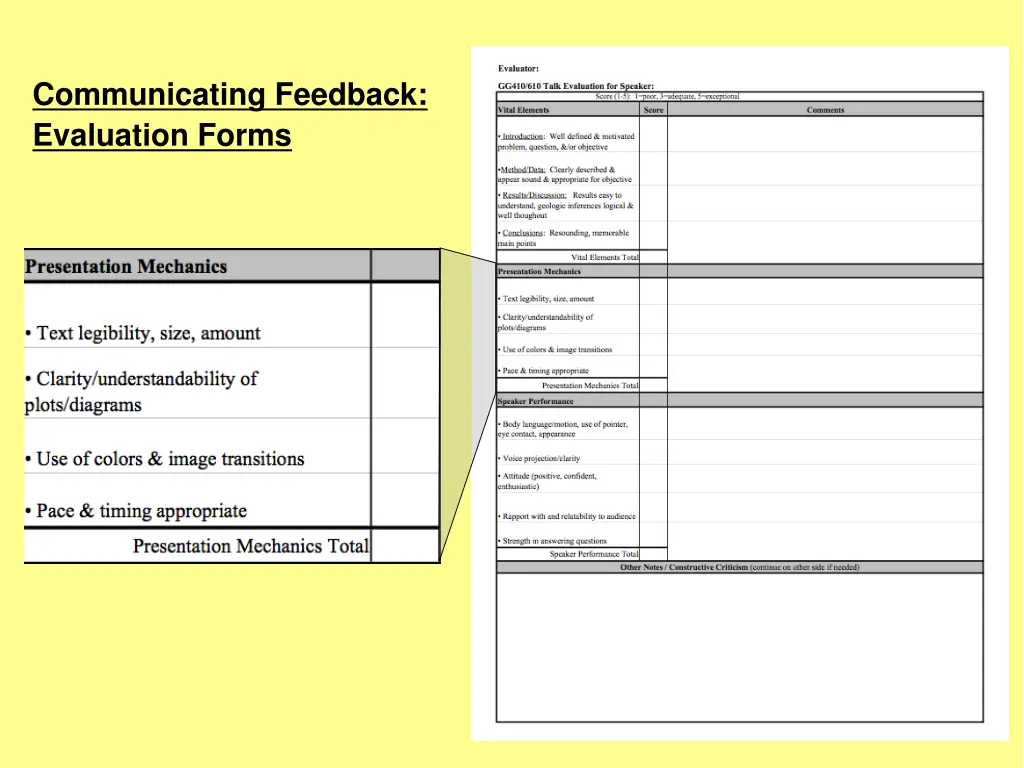 communicating feedback evaluation forms 2