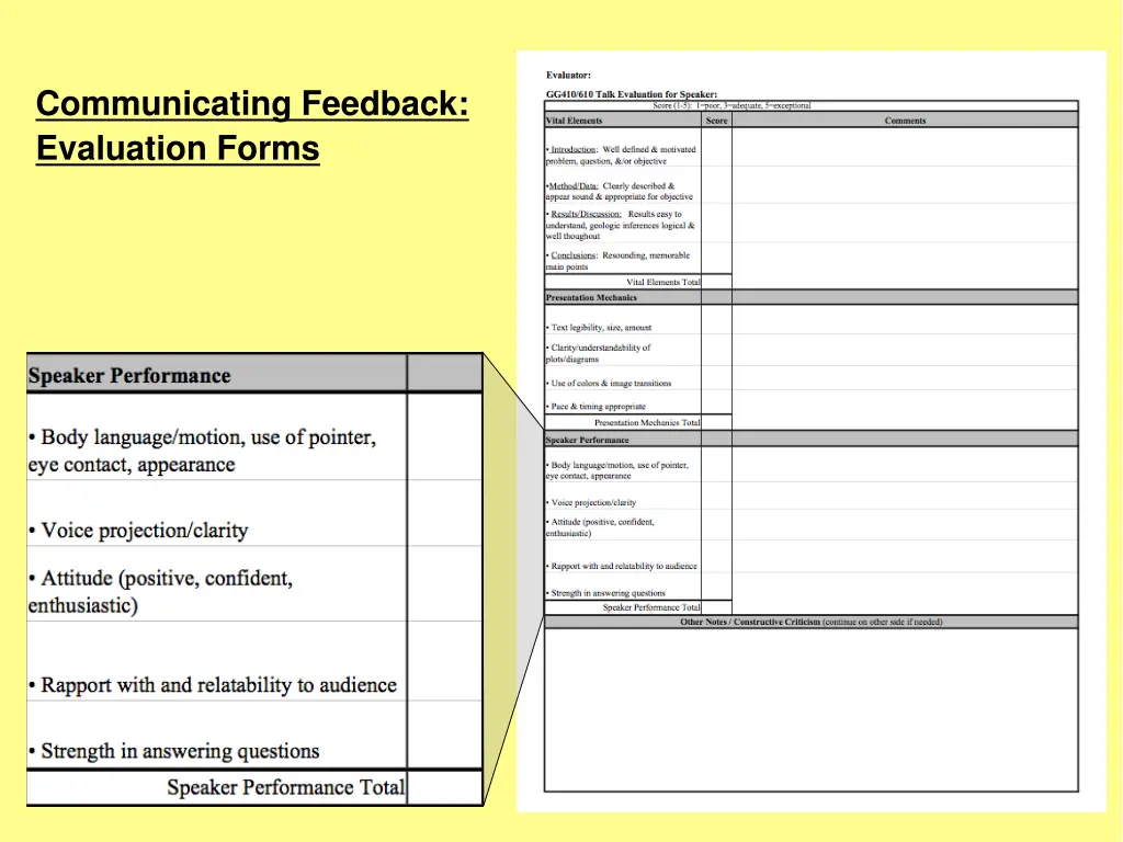 communicating feedback evaluation forms 3