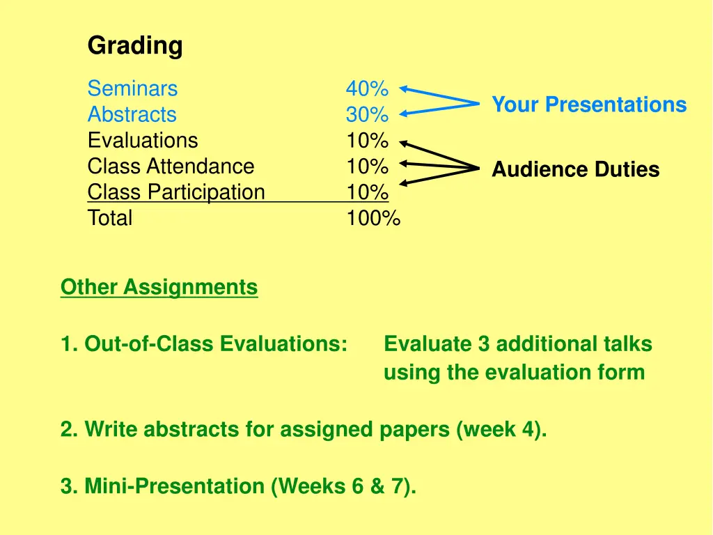 grading 1