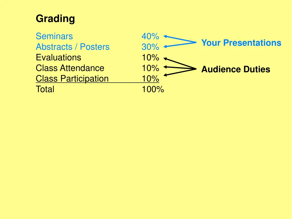 grading